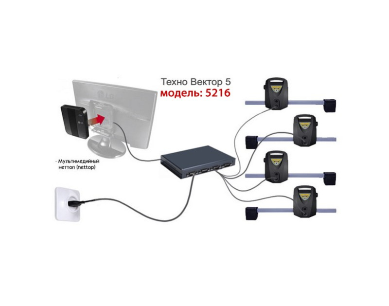 Стенд развал-схождения Техно Вектор "Замкнутый контур"  5216 